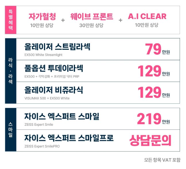클리어서울안과 시력교정 안내